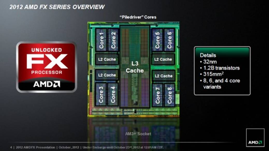 Amd piledriver core