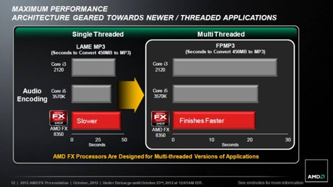 Amd piledriver multithread