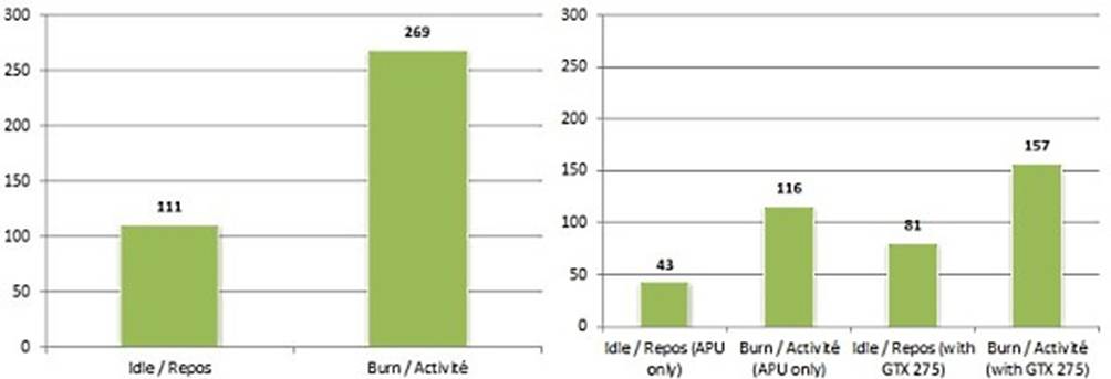 Amd fx 8350 power